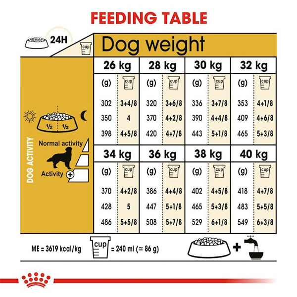 Royal Canin Golden Retriever Adult Dog Dry Food 12kg 03