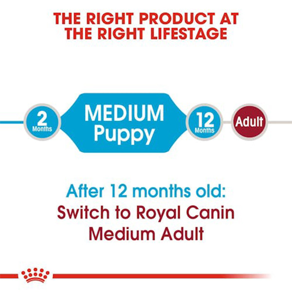 Royal Canin Medium Puppy Dog Food 03