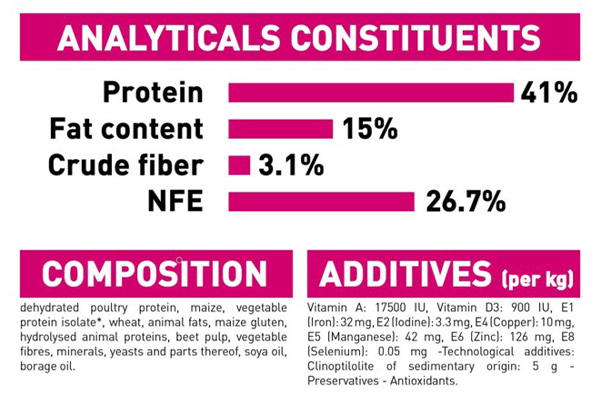 Feline Preference Protein Exigent Adult Cat Dry Food 04