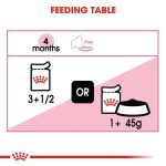 Royal Canin Kitten Pouch in Jelly 85gm 03