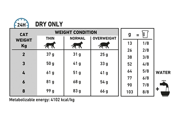 Royal Canin Veterinary Hypoallergenic Cat Dry Food 03