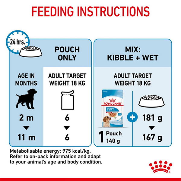 Royal Canin Medium Puppy (2 12Months) Pouch 140g 04